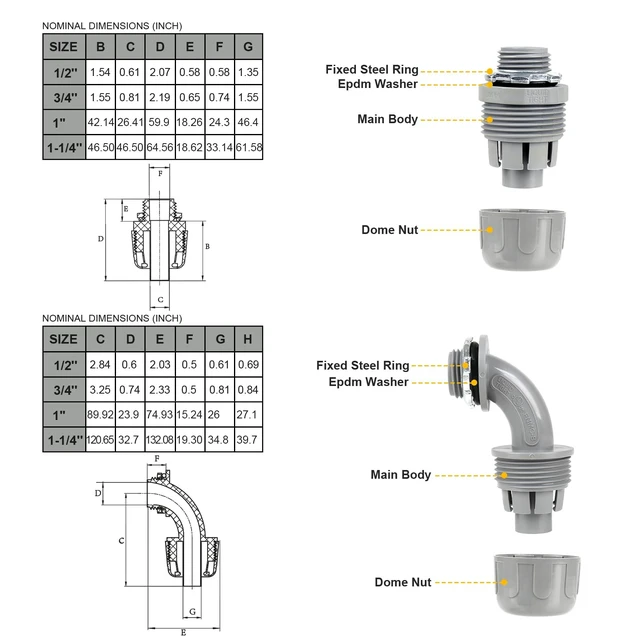 Alt view image 12 of 14 - 1 inch 25ft Liquid-Tight Conduit and Connector Kit,Flexible Non-Metallic Liquid Tight Electrical Conduit Kit with 5 Straight and 3 90-Degree Connector Fittings,1in. Dia