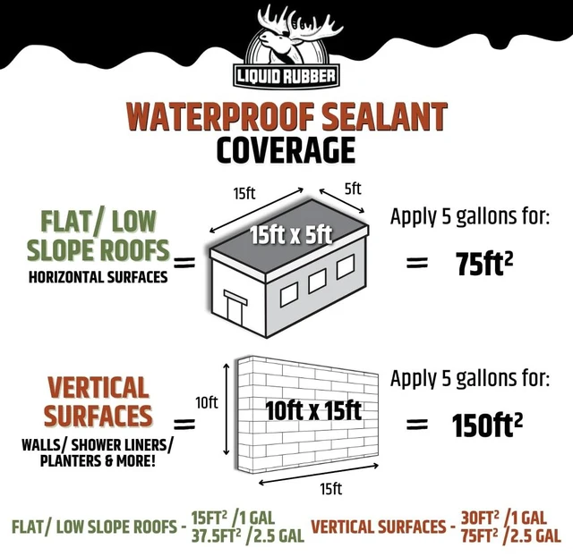 Alt view image 12 of 12 - Waterproof Sealant - Roof & Gutter Coating, Black, 1 Quart DIY Leak Repair Coating, Flexible Elastomeric Waterproofing Membrane for Flat & Low-Slope Roofs, Gutters, Concrete, Plywood
