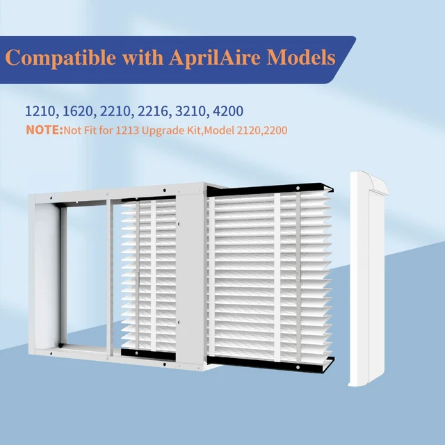 Alt view image 9 of 14 - 1 Pack 213 Replacement Filter,MERV 13,Compatible with AprilAire 213 Whole House Air Purifiers Models,1210,1620,2210,2216,3210,4200,HVAC Furnace Filter Replacement,20x25x4 Air Filter