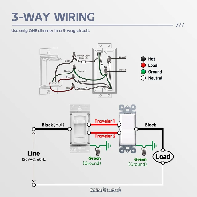 Alt view image 14 of 14 - Slide Dimmer Light Switch, Single Pole/3-Way Rocker Dimmer, 4 Pack Full Range Slide Control Dimmer Switches for 300W LED/CFL or 600W INC/HAL Bulbs, No Neutral Wire Required, ETL Listed, White