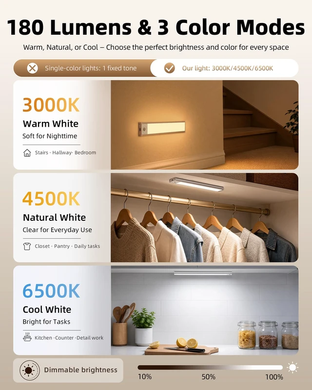 Alt view image 11 of 14 - Under Cabinet Lights, Motion Sensored Closet Lights 6-Pack, 1800mAh Rechargeable Battery, Wireless, Magnetic, 3 Color Temps, Dimmable, Kitchen, Stairs, 8in