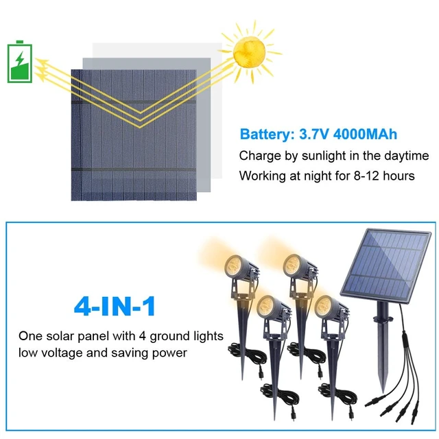 Alt view image 14 of 14 - Metal Solar Spot Lights Outdoor with 9.8ft Cable Solar Powered Landscape Lighting Low Voltage IP65 Waterproof Auto On/Off for Outside Garden Yard Landscape Pathway Garage-Warm White(4-in-1)