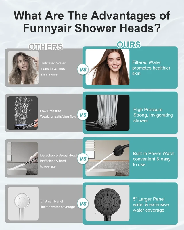 Alt view image 12 of 14 - Black Filtered Shower Head Handheld, 3 Filters Hard Water Softener 9 Spray Modes, High Pressure, 20-Stage Filtration, Remove Chlorine and Heavy Metals, Relieve Dry Itchy Skin, Hose Included