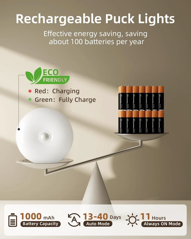 Alt view image 12 of 14 - RGB Puck Lights with Charging Station, Motion Sensor Cabinet Lights 6-Pack with Remote, Rechargeable, Wireless, 3 Color Temps, 12 RGB Colors, Magnetic, Dimmable, for Counter, Closet, Shelf