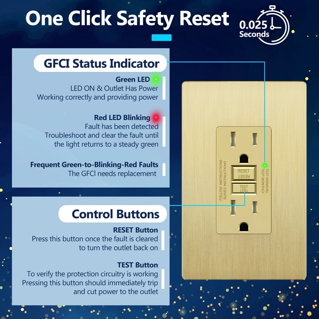 Alt view image 12 of 14 - GFCI Outlet 15Amp, Brushed Wall Plate, ETL Listed, Matte Gold, 2-Pack Tamper-Resistant, LED Indicator, Screwless Wall Plate, GFCI Receptacle, Thermoplastic, No-False-Trip, Matte Gold