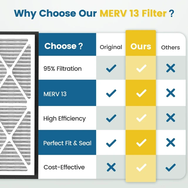Alt view image 12 of 14 - 20x30x3 MERV 13 Air Filter Compatible with Zephyr VGF Series 20x30x3 Whole Home Deep Pleated Return Air Grille Filter, MERV 13 Air Filtration System, White, 1 Pack