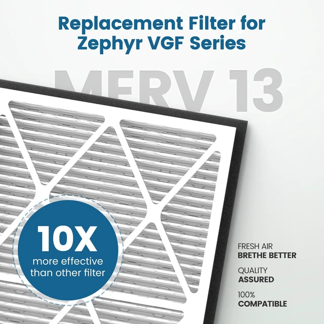 Alt view image 11 of 14 - 20x30x3 MERV 13 Air Filter Compatible with Zephyr VGF Series 20x30x3 Whole Home Deep Pleated Return Air Grille Filter, MERV 13 Air Filtration System, White, 1 Pack
