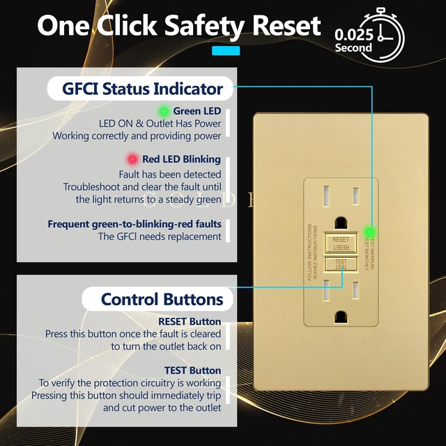 Alt view image 12 of 14 - GFCI Outlet 15Amp, GFCI Receptacle, ETL Listed, Matte Gold, 2-Pack Tamper-Resistant, Ground Fault Protection, Self-Test, LED Indicator, No-False-Trip Performance, Screwless Wall Plate, Anti-In