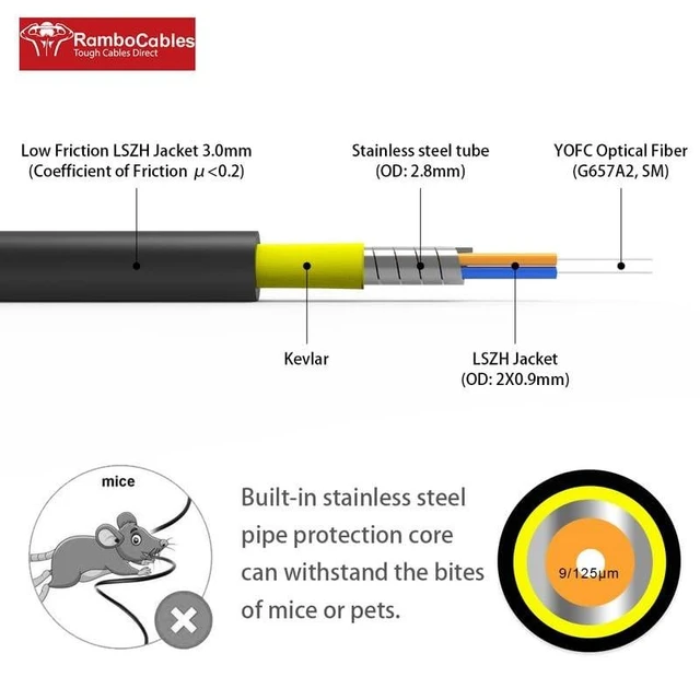 Alt view image 8 of 10 - 165ft/50m Outdoor Fiber Optic Cable, LC to LC Single Mode Fiber Patch Cable Armored (OS1/OS2 Compatible), 10GB 9/125um LSZH OD 3.0MM Black ?