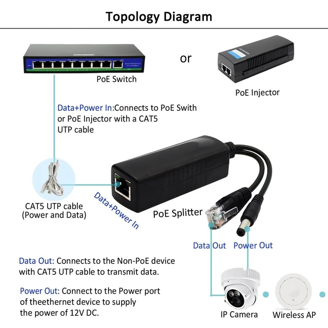 Alt view image 10 of 10 - ANVISION 4-Pack 12V DC Output Active PoE Splitter Adapter, IEEE 802.3af, 10/100Mbps, for IP Camera AP Voip Phone and More, AV-PS12