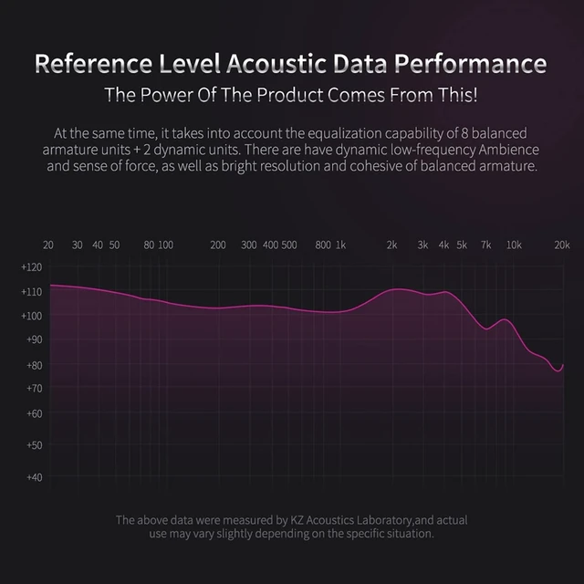 Alt view image 8 of 10 - KZ ZS10 Pro 4BA+1DD in Ear Monitor Earphone 5 Driver HiFi Metal Earbuds Headphone Noise Cancelling IEM Earphone