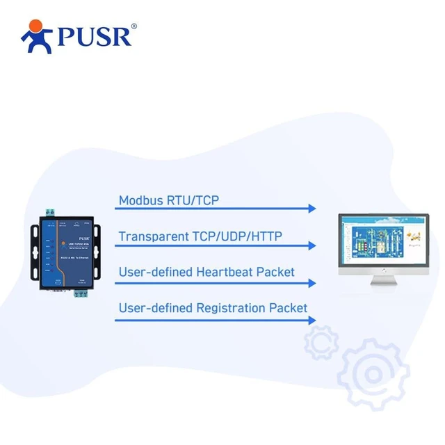 Alt view image 10 of 10 - PUSR Edge Computing RS485 RS232 to Ethernet Modbus Gateway Modbus to ethernet Support MQTT SSL/TLS encryption in HTTP Modbus RTU to TCP USR-TCP232-410S-New