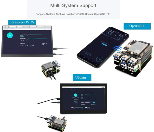 Alt view image 10 of 10 - PCIe to M.2 4G/5G and USB 3.2 HAT+ for Raspberry Pi 5, PCIe to USB3.2/M.2 Adapter Board Compatible with Pi5 and 4G/5G Modules with M.2 Key B Interface, with 3X USB 3.2 Gen1 Ports, 5G-4IN1-PCB Antenna