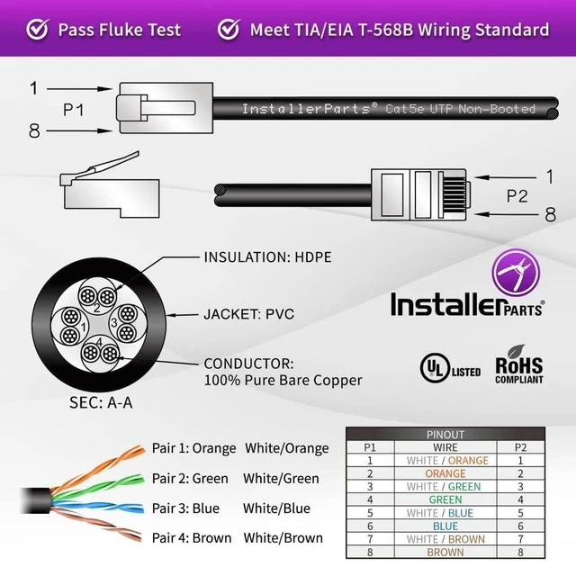 Alt view image 7 of 10 - InstallerParts (10 Pack Ethernet Cable CAT5E Cable UTP Non-Booted 5 FT - Yellow - Professional Series - 1Gigabit/Sec Network/Internet Cable, 350MHZ