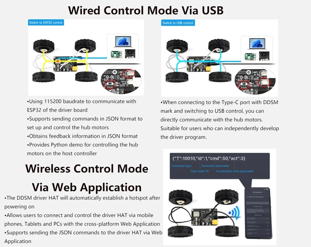 Alt view image 10 of 10 - DDSM400 Hub Motor Driver Board Direct Drive Servo Motor Driver Board, ESP32 and Control Circuit, Controlling 6-CH DDSM400 Hub Motors at The Same Time via, Compatible with Raspberry Pi 5/4B
