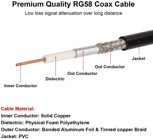 Alt view image 9 of 10 - MOOKEERF 2PCS BNC Male to BNC Male Coax Cable 6ft, 50 Ohm RG58 Coaxial Cable with BNC Connectors