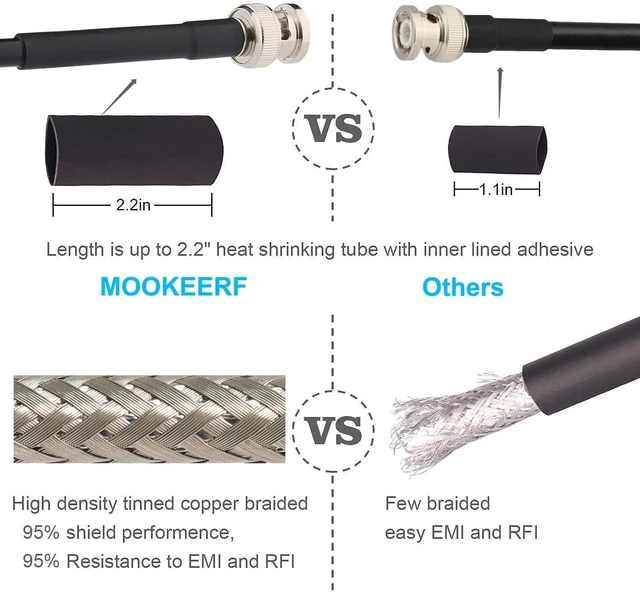 Alt view image 8 of 10 - MOOKEERF 2PCS BNC Male to BNC Male Coax Cable 6ft, 50 Ohm RG58 Coaxial Cable with BNC Connectors