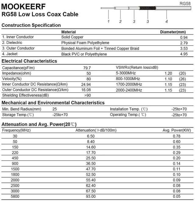 Alt view image 10 of 10 - MOOKEERF 2PCS BNC Male to BNC Male Coax Cable 6ft, 50 Ohm RG58 Coaxial Cable with BNC Connectors