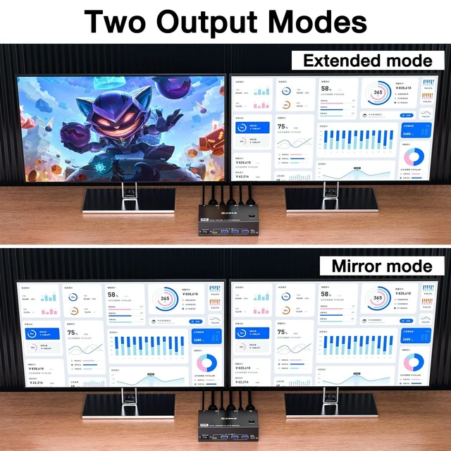 Alt view image 8 of 10 - 8K HDMI KVM Switch 2 Monitors 2 Computers 8K@60Hz 4K@144Hz,MLEEDA USB 3.0 Dual Monitor KVM Switch for 2 Computer Share 2 Monitor and 4 USB Devices,Wired Remote,12V Power Adapter and USB Cable Included