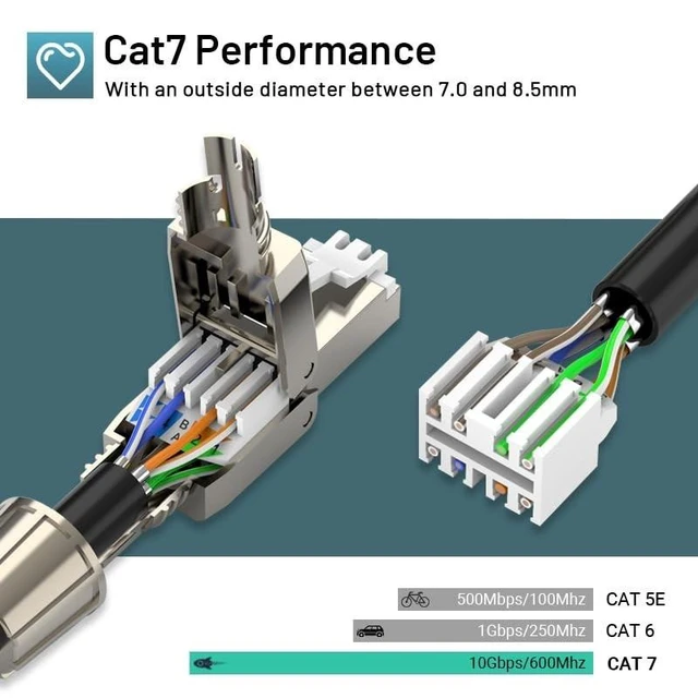 Alt view image 7 of 10 - ZOERAX Cat7 Cat6A RJ45 Connector 6-Pack, Tool-Free Zinc Alloy Shielded Ethernet Termination Plugs for Cat7 up to 23AWG Solid Bulk S/FTP Ethernet Cable