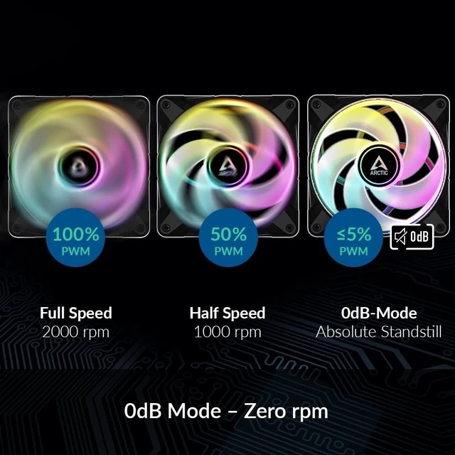 Alt view image 8 of 10 - ARCTIC P12 PWM PST A-RGB (3 Pack) - PC Fans, 120mm PWM Case Fan Optimized for Static Pressure, Semi-Passive: 2002000 RPM (0 RPM <5%), 5V 3 pin ARGB LED - Black