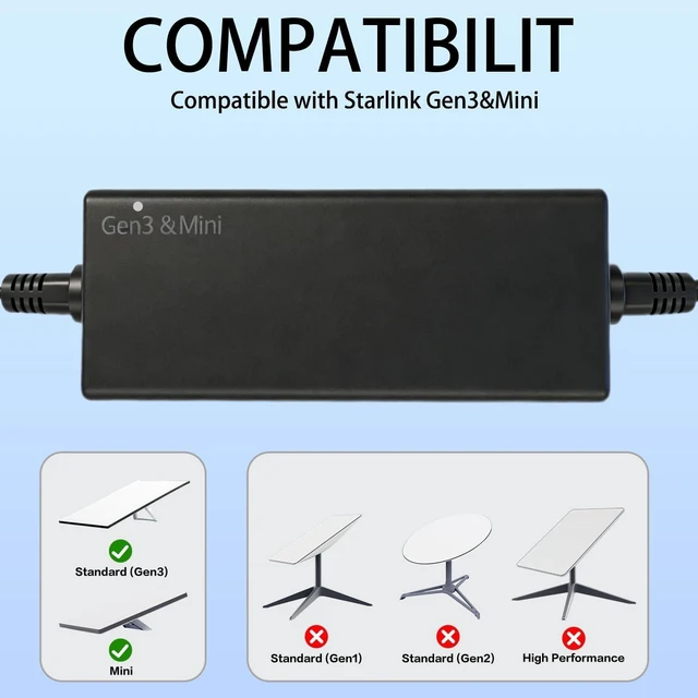 Alt view image 9 of 10 - Starlink Power Supply - 195W AC Adapter ^^ Replacement Waterproof Starlink Charger for Mini &Gen3 Standard Kits 16.4FT(5M), 57V 3.42A with Multi-Protection 18AWG