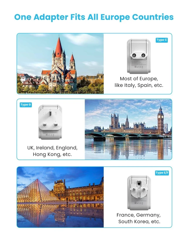 Alt view image 8 of 10 - VINTAR European Travel Plug Adapter Kit, Adapter for Europe Plug with 3 USB Ports (2 USB C) 4 AC Outlets, Type C,G,E/F Detachable Attachments, International Power Adapter for Europe UK France Italy