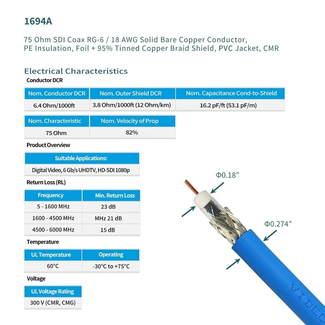 Alt view image 9 of 10 - Superbat HD-BNC Male to BNC Female Cable 3ft Belden 1694A 18AWG 3G/6G/HD SDI Cable 75 Ohm Supports 4K/8K Video for Broadcast & Cameras 2-Pack