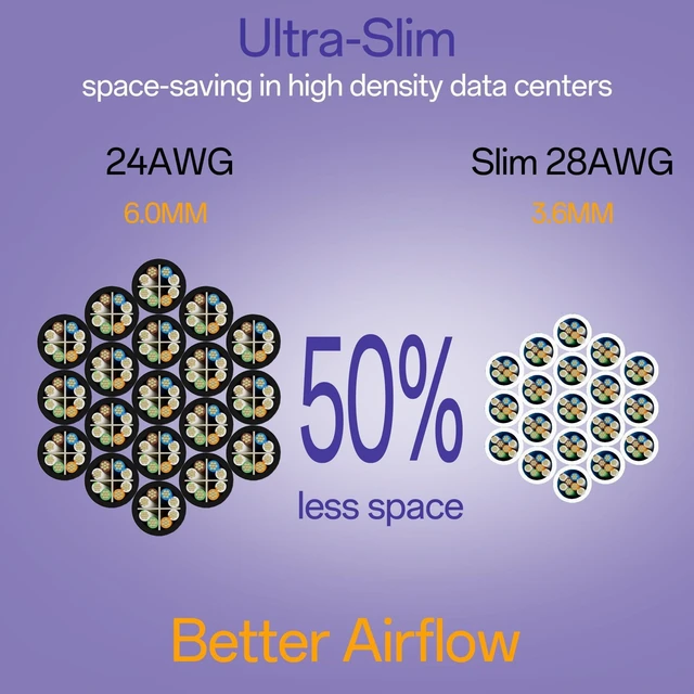 Alt view image 8 of 10 - 10Gsupxsel Cat6a Patch Cables 14ft (10 Pack) Slim, Cat6 Ethernet Patch Cable Pure Copper, Flexible Cat 6 Patch Cable 550MHZ 10G, Space-Saving Cat 6A Network Cables for Patch Panel, White