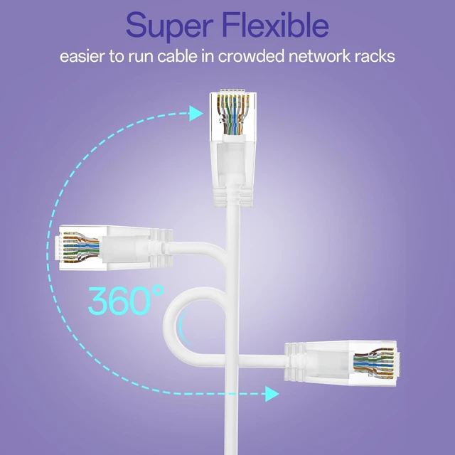 Alt view image 9 of 10 - 10Gsupxsel Cat6a Patch Cables 14ft (10 Pack) Slim, Cat6 Ethernet Patch Cable Pure Copper, Flexible Cat 6 Patch Cable 550MHZ 10G, Space-Saving Cat 6A Network Cables for Patch Panel, White