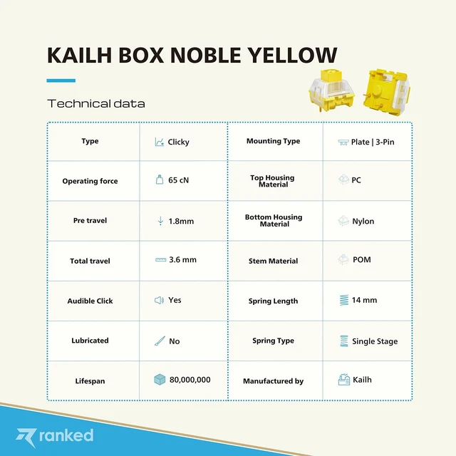 Alt view image 9 of 10 - Ranked Kailh Box Key Switches for Mechanical Gaming Keyboards ^^ Plate Mounted (Kailh Box Noble Yellow, 90 Pcs)
