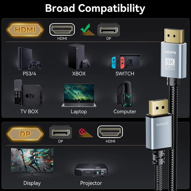 Alt view image 9 of 10 - BolAAzuL 4K HDMI to DisplayPort Cable 6.6ft - Unidirectional HDMI Source to Displayport Monitor Cable - USB Powered/Male/Male/Braided