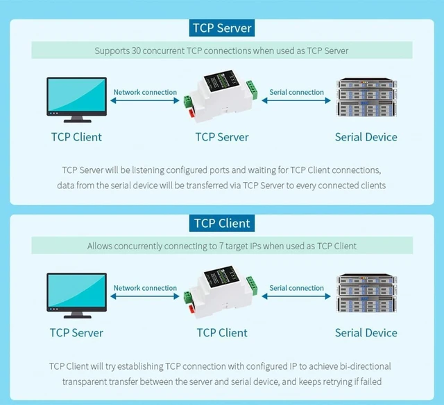 Alt view image 10 of 10 - waveshare Ethernet Industrial Serial Server RS485 to RJ45 Ethernet Module, TCP/IP to Serial, Support Rail-Mount/Modbus Gateway, TCP Server/TCP Client/UDP Mode/UDP Multicast Multi Communication Modes