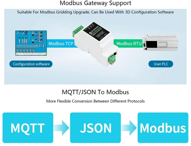 Alt view image 9 of 10 - waveshare Ethernet Industrial Serial Server RS485 to RJ45 Ethernet Module, TCP/IP to Serial, Support Rail-Mount/Modbus Gateway, TCP Server/TCP Client/UDP Mode/UDP Multicast Multi Communication Modes