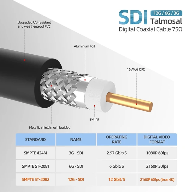 Alt view image 8 of 10 - Talmosal 12G SDI Cable 33 ft, RG11 Coax 4K BNC Cable Supports HD-SDI/3G-SDI/6G-SDI/12G-SDI/4K/8K 75 Ohm 4K SDI Video Cable for Blackmagic Design Converter, Video Security Camera