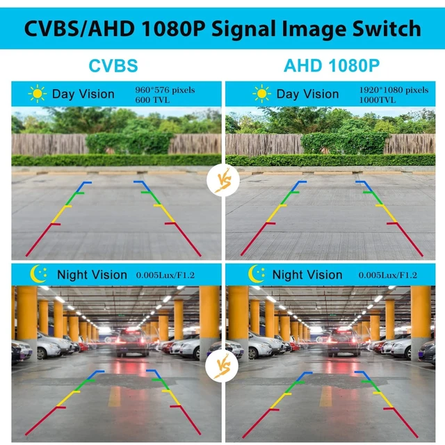 Alt view image 7 of 10 - GLK Backup Camera 1080P Rear View Reverse Camera - License Plate Backup Camera, Startlight Night Vision Wide Angle IP69 Waterproof CVBS-AHD Metal Housing, for 12-24V Cars