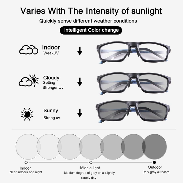 Alt view image 7 of 10 - YIMI Blue Light Blocking Glasses Photochromic Sunglasses for Women Men Full Frame Anti UV Ray Filter Computer Gaming Glasses (Matte black)