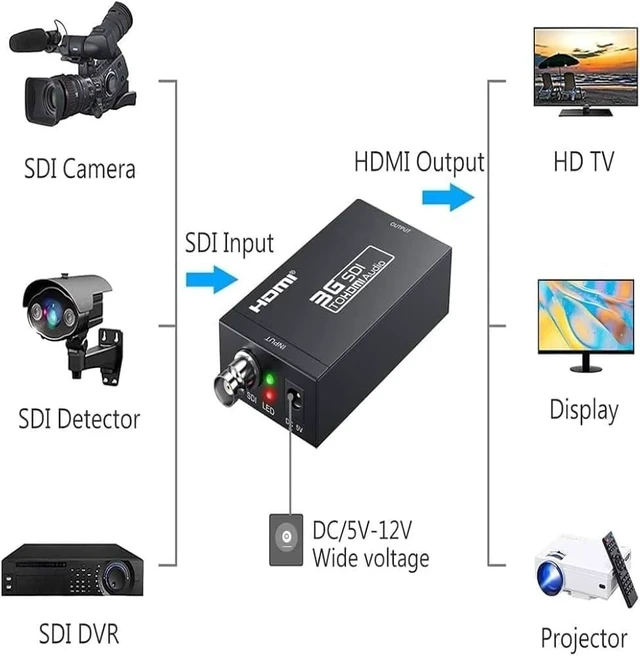 Alt view image 7 of 10 - HDMI Converter Adapter - Mini 3G SDI to HDMI for SD/HD/3G-SDI Signals