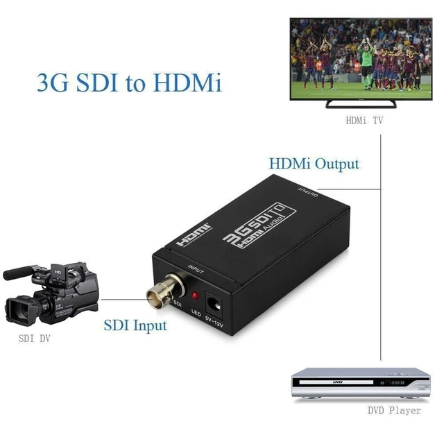 Alt view image 8 of 10 - HDMI Converter Adapter - Mini 3G SDI to HDMI for SD/HD/3G-SDI Signals
