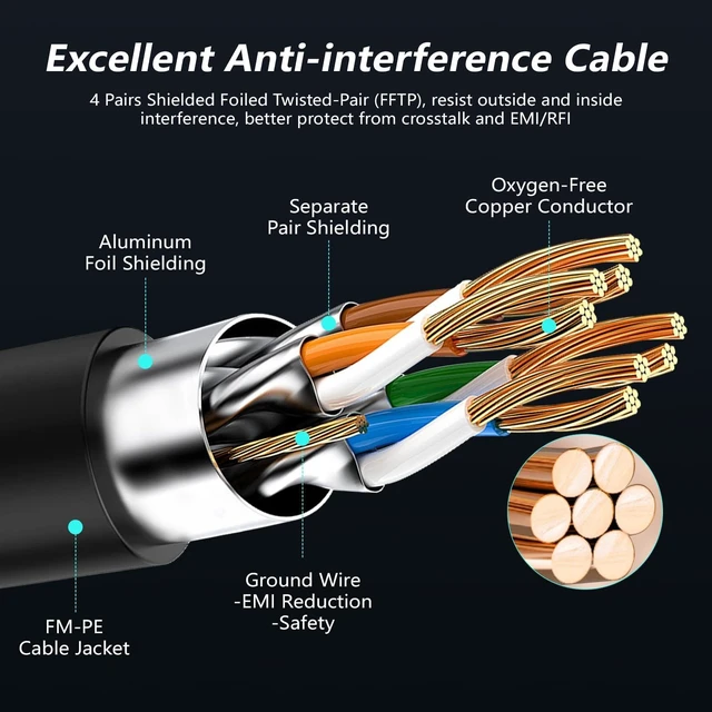 Alt view image 10 of 10 - CableGeeker Patch Cables Cat8 5ft 10 Pack Slim, Cat8 Ethernet Patch Cable 40G 2000MHz Support, Snagless RJ45 Cat 8 Patch Cable for Patch Panel to Switch, Flexiable Network Cable - 5 Feet Black