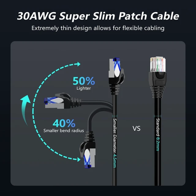 Alt view image 8 of 10 - CableGeeker Patch Cables Cat8 5ft 10 Pack Slim, Cat8 Ethernet Patch Cable 40G 2000MHz Support, Snagless RJ45 Cat 8 Patch Cable for Patch Panel to Switch, Flexiable Network Cable - 5 Feet Black