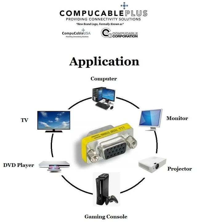 Alt view image 10 of 10 - CompuCablePlusUSA D-Sub Serial Mini Gender Changer Coupler Adapter (Mini Gender Changer, 6 PCS/Pack) (Female to Female, High Density DB15)
