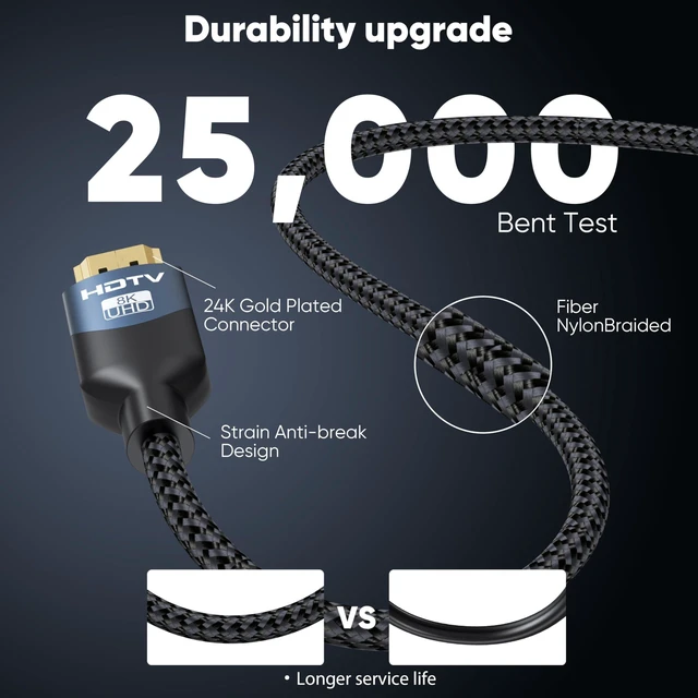 Alt view image 10 of 10 - RyzzRooa 8K HDMI 2.1 Cables 6 FT 10-Pack, 48Gbps Ultra High Speed HDMI Braided Cord 6 Feet, 8K@60Hz, 4K@120Hz, HDCP 2.2&2.3, 3D, ARC/eARC, HDR10+ for Soundbar, TV, PS5/4, Xbox, Roku, Monitor, PC et