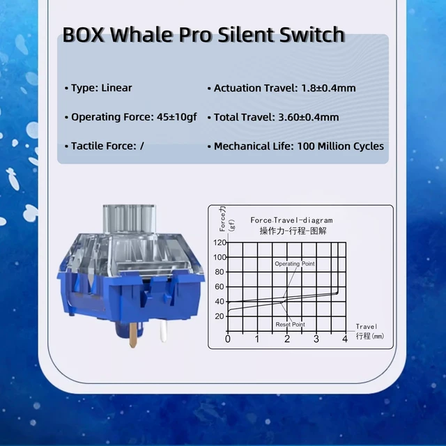 Alt view image 8 of 10 - Zhouwang Kailh Box lslet Pro Silent Switches,Deep Sea Silent Linear 3-Pin 45gf Waterproof Dustproof Mechanical Keyboard Switches(lslet Linear,108Pcs)