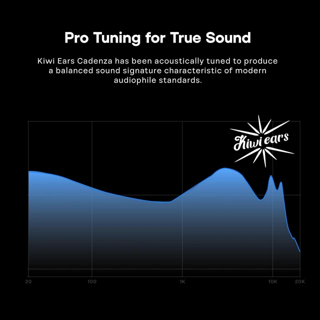 Alt view image 8 of 10 - HIFIXAUDIO Kiwi Ears Cadenza in Ear Monitor, 10mm Beryllium Dynamic Driver IEM Earphones, HiFi Studio Wired Earbuds with 3D Printed Cavity, Detachable 2Pin 3.5mm IEM Cable for Audiophile (Blue)