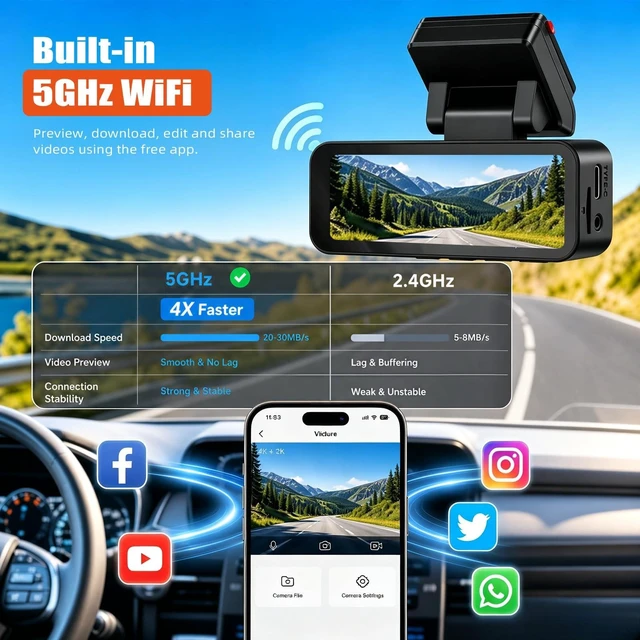 Alt view image 10 of 10 - SIXTOP 4K Dash Cam Front and Rear, 4K+2K Dual Dash Camera for Cars, ADAS, 5.8GHz WiFi GPS 64GB Card Included, Night Vision, 3.16'' IPS Screen G-Sensor 24H Parking Mode Loop Recording Wide Angle