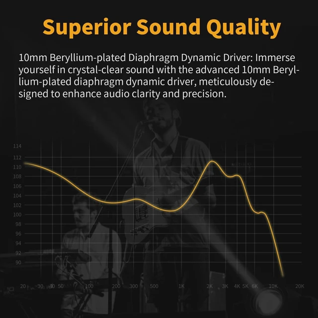 Alt view image 9 of 10 - ARTTI R3 in Ear Monitor Earphones Dynamic Driver Wired Earbuds with 2Pin 0.78mm Detachable Cable, HiFi Stereo IEM Headphones for DJ Singers Musician Audiophile (Type-C with Mic)
