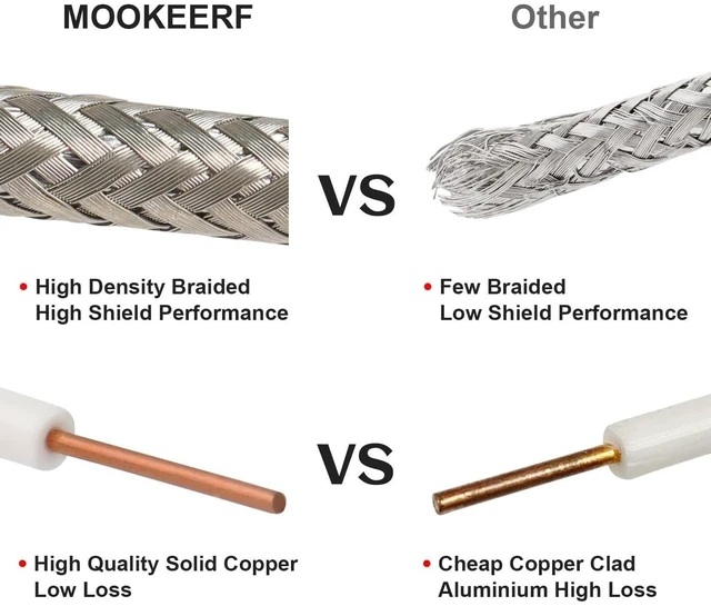 Alt view image 8 of 10 - MOOKEERF RG11 Coaxial Cable 100ft, 75 ohm Low Loss RG11 Cable 100 Feet,Without Wood Spool