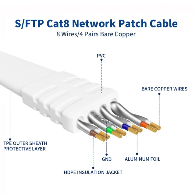 Alt view image 7 of 10 - Ximhun Cat 8 Ethernet Cable, High-Speed Internet Cable Network Cord with RJ45 Connector 40Gbps 2000Mhz Heavy Duty LAN Cable Shielded Indoor,100FT White