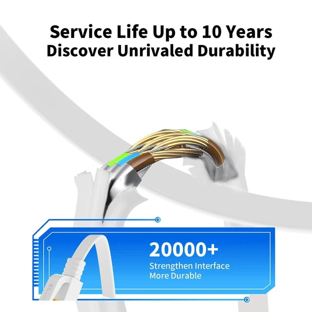 Alt view image 8 of 10 - Ximhun Cat 8 Ethernet Cable, High-Speed Internet Cable Network Cord with RJ45 Connector 40Gbps 2000Mhz Heavy Duty LAN Cable Shielded Indoor,100FT White